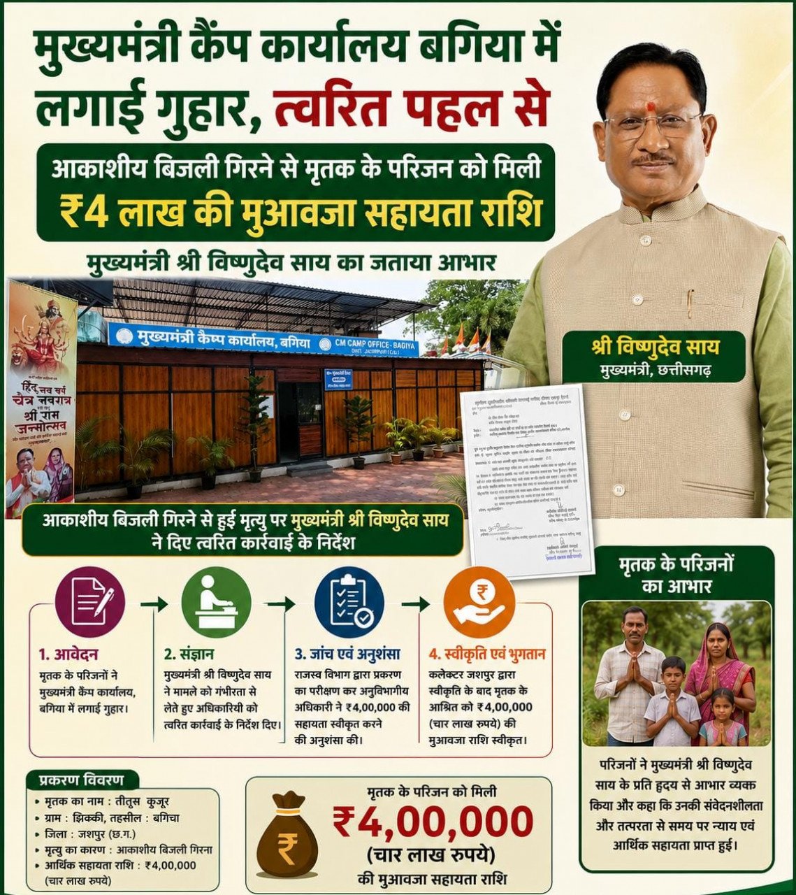 मुख्यमंत्री कैंप कार्यालय बगिया की त्वरित पहल से आकाशीय बिजली से मृत व्यक्ति के परिजनों को मिली 4 लाख रुपये की आर्थिक सहायता
